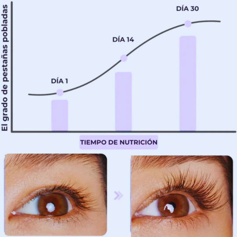 BioGrowth®-Serum De Pestañas